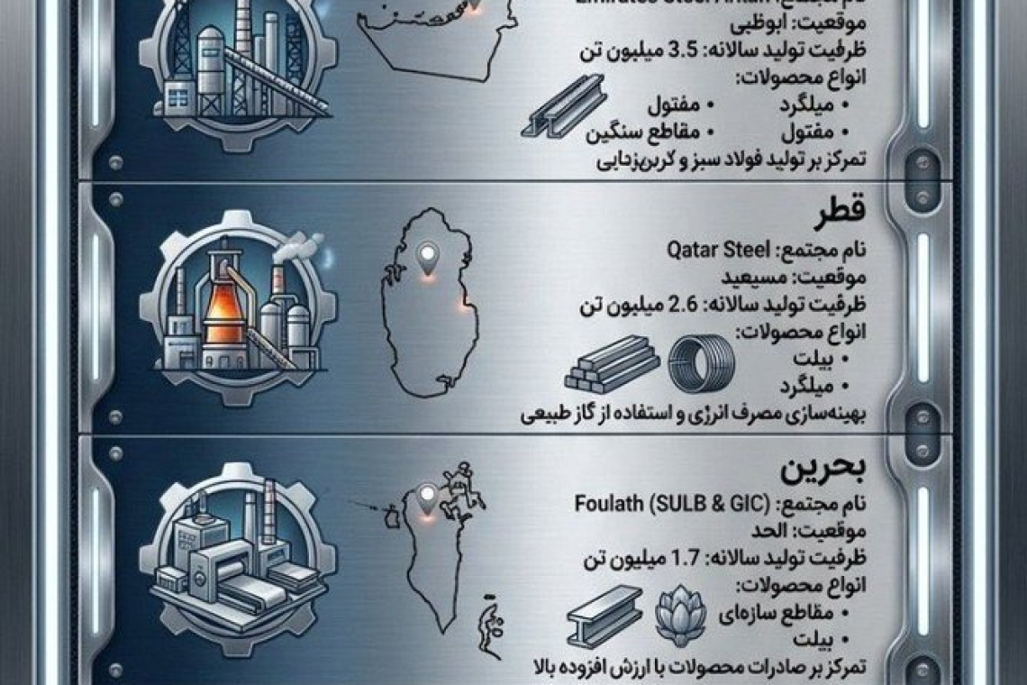 After Israel Destroys Iran Steel Plants, Iran issues "Evacuation Order" For Regional Steel Plants in Other countries