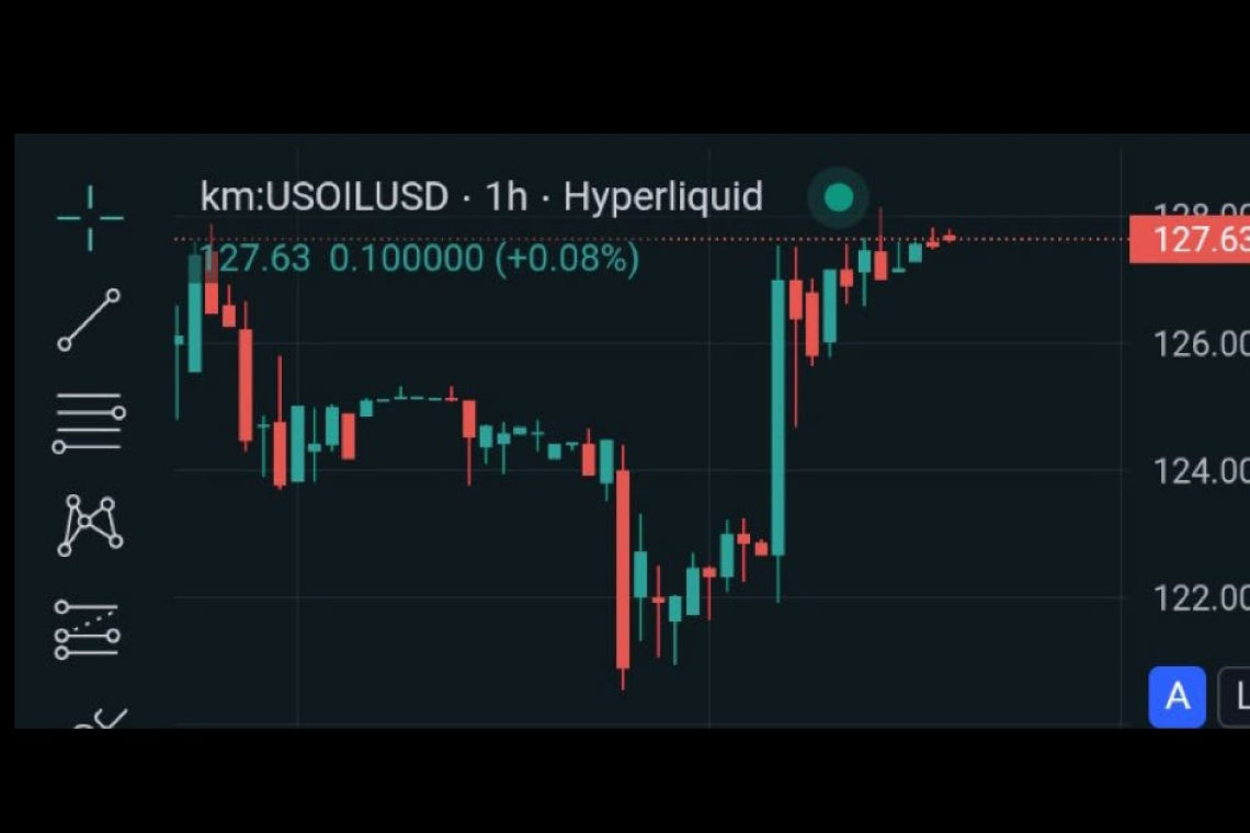 The Impact of Yesterday's Failure of US - Iran Talks Has Begun to hit: Oil $127